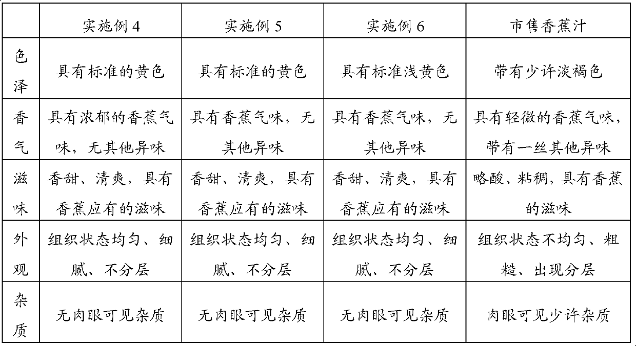 Method for preparing banana juice