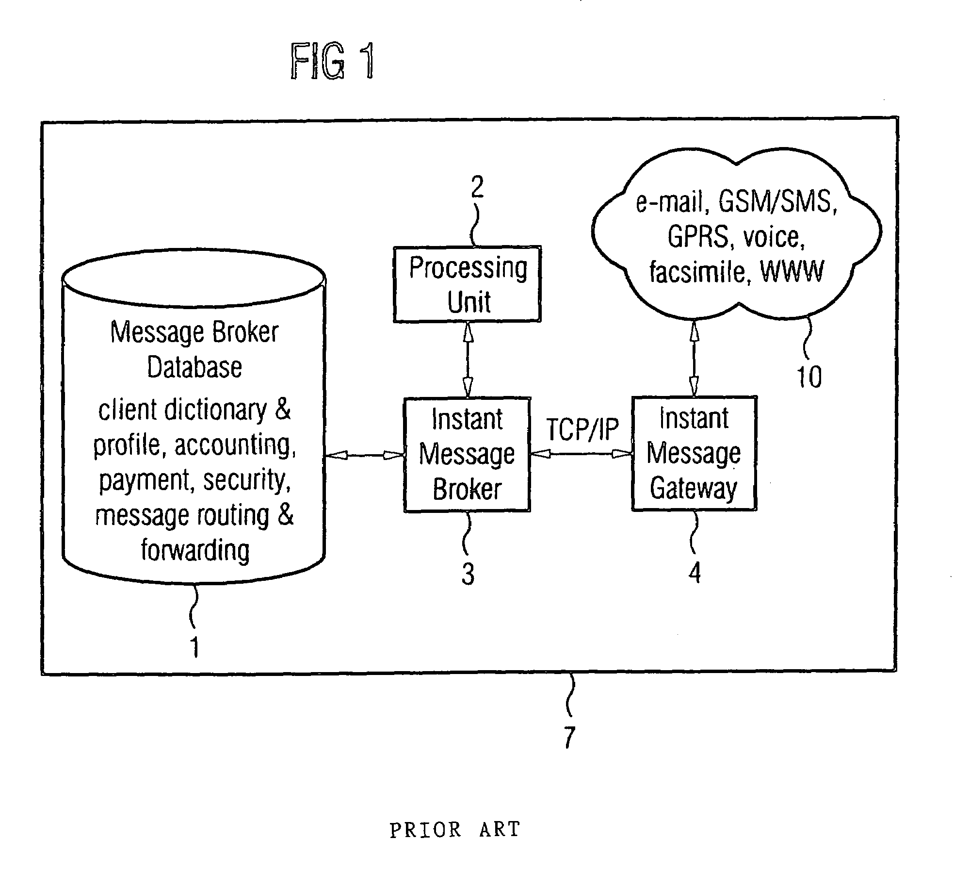 Management of user profile data