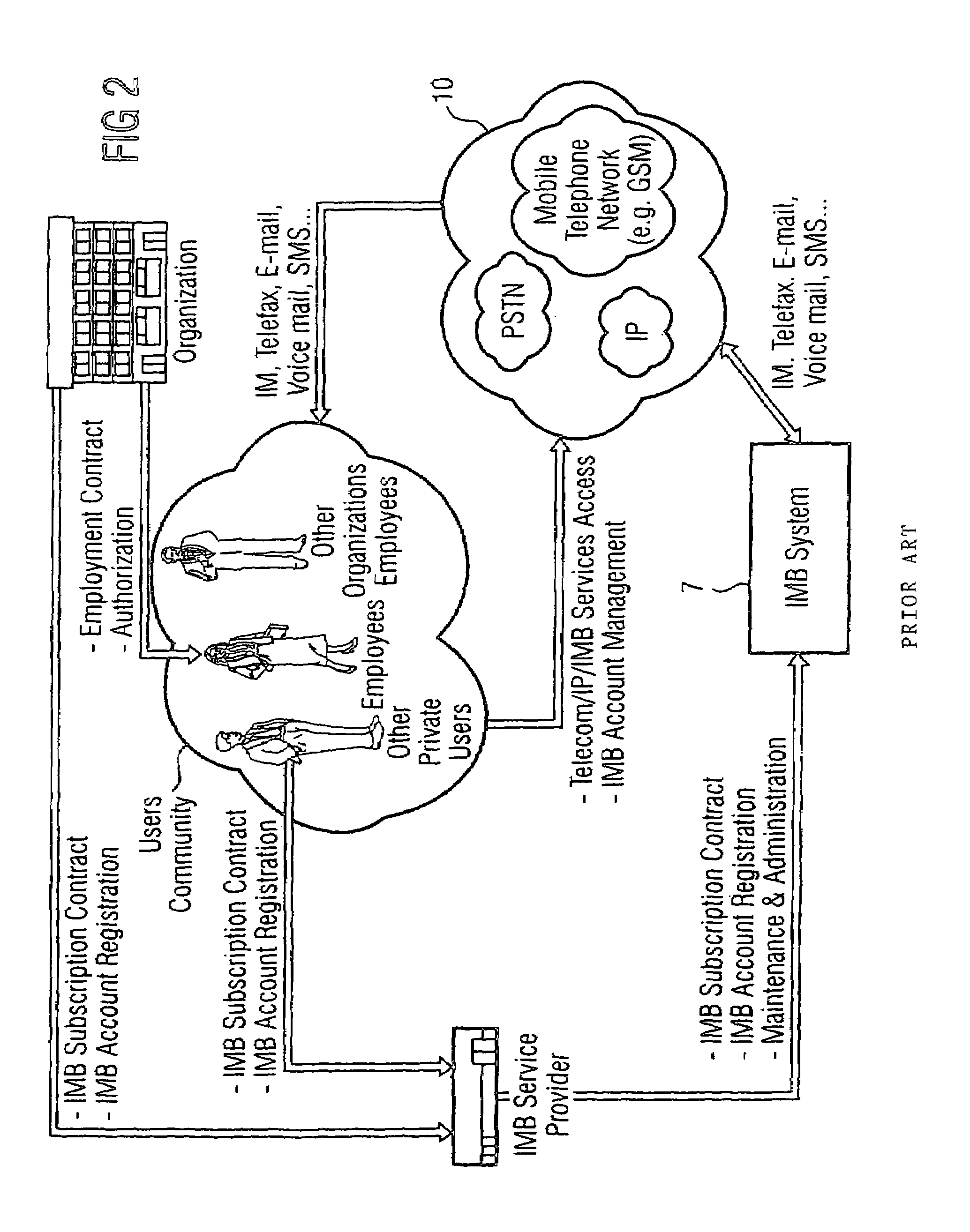 Management of user profile data