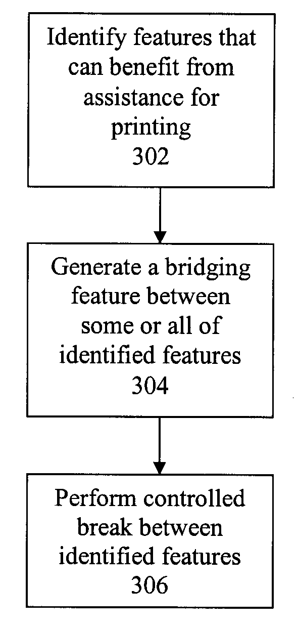 Method and System for Implementing Controlled Breaks Between Features Using Sub-Resolution Assist Features