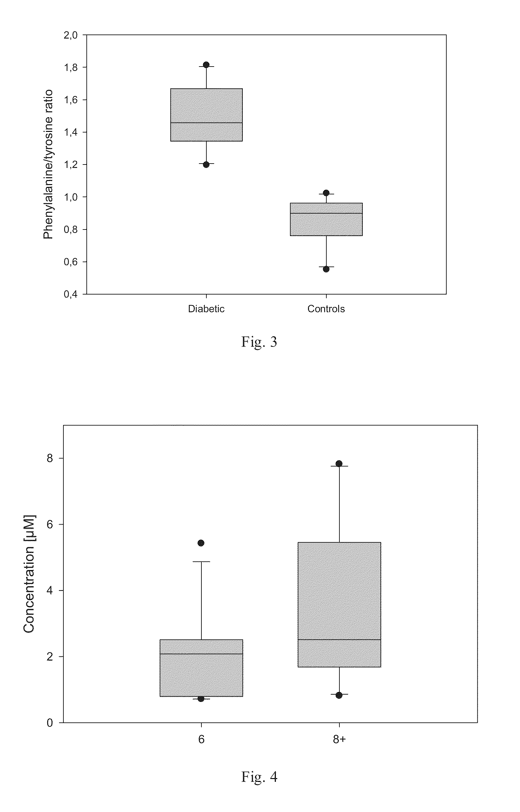 Biomarker and Method for Determining an Oxidative Stress Level