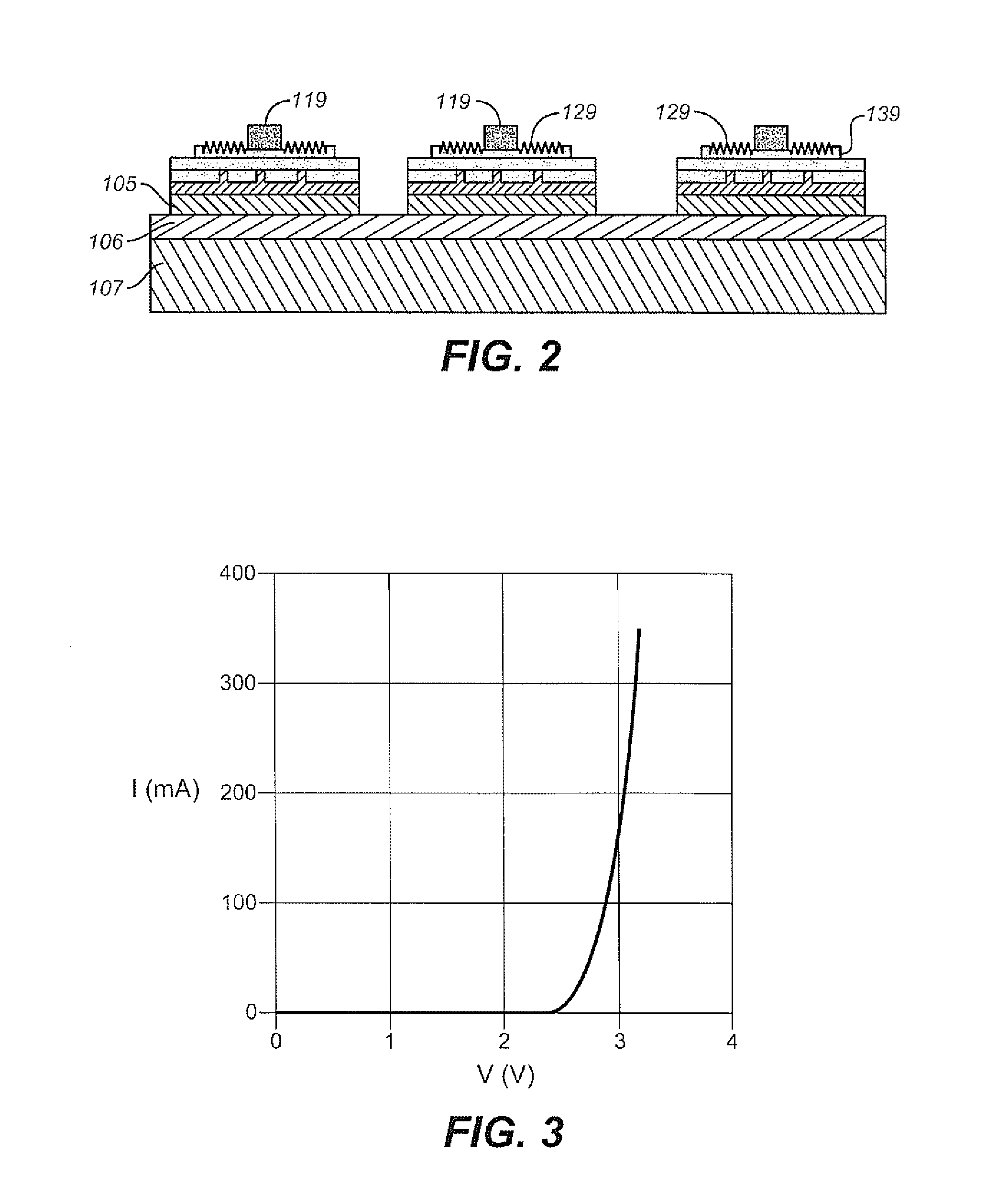 System for high efficiency solid-state light emissions and method of manufacture