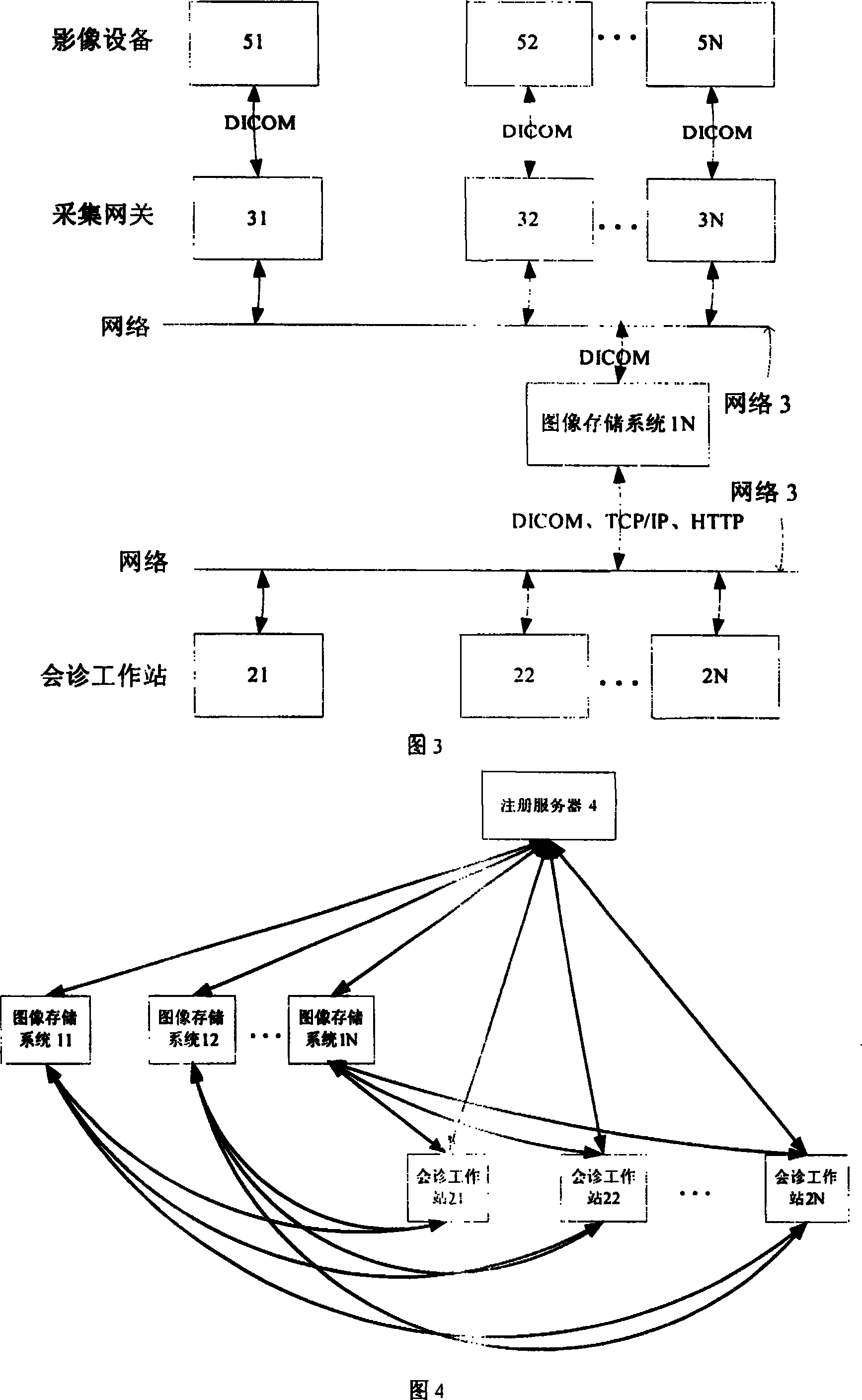 Method and system for realizing interactive network constitution of medicine image obtained by multipoint searching access