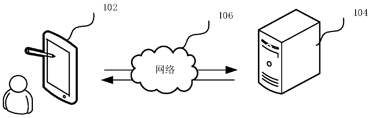 Product pushing method and device based on sparse matrix, computer equipment and medium