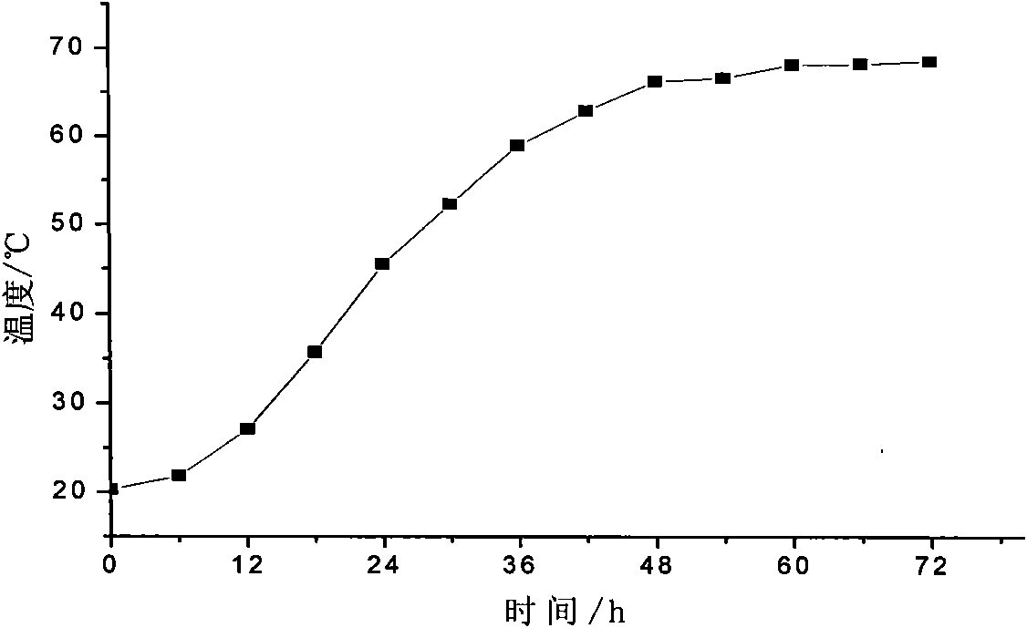 Concrete strength evaluation method