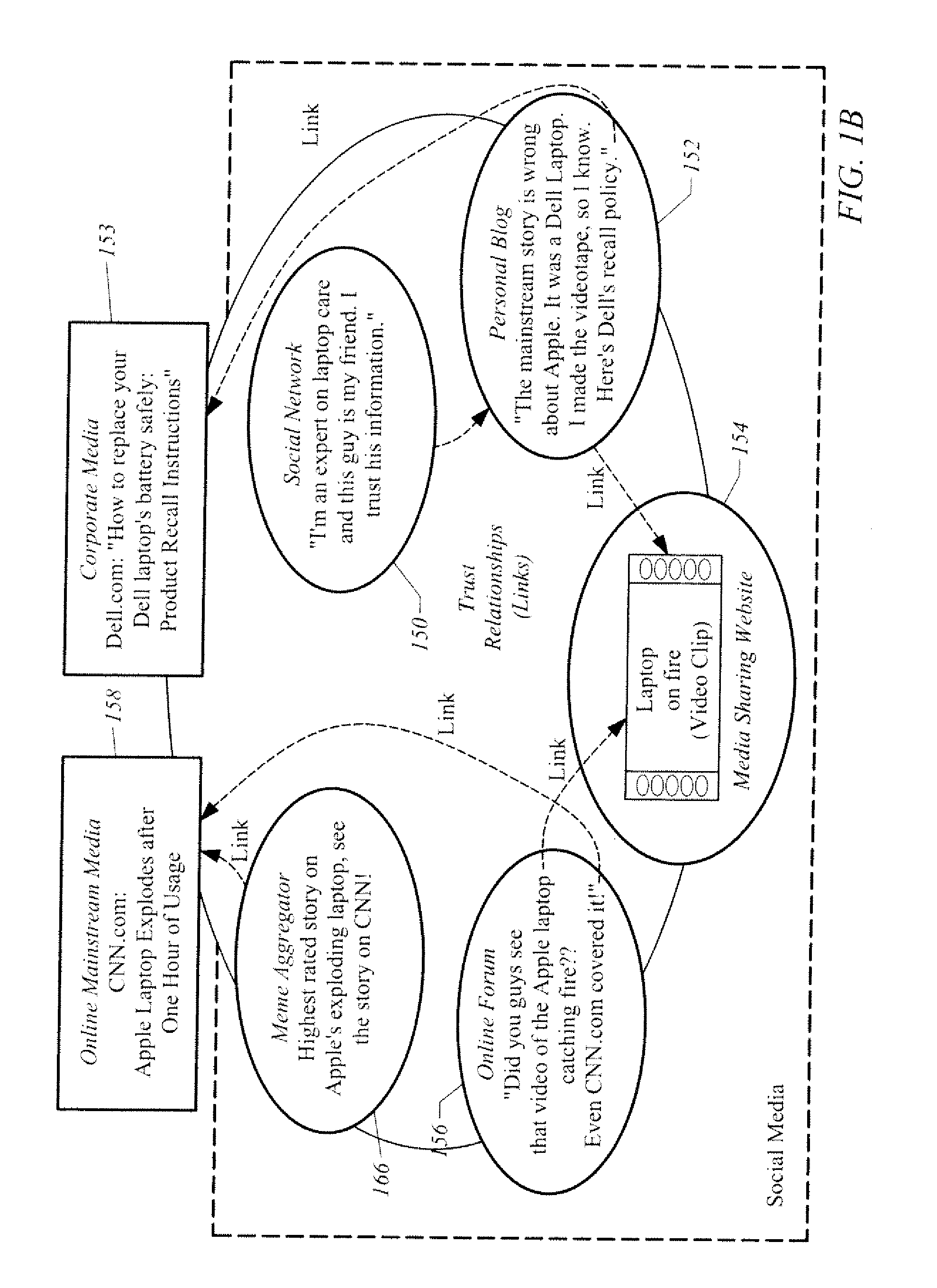 System and Method For Advertisement Targeting of Conversations in Social Media