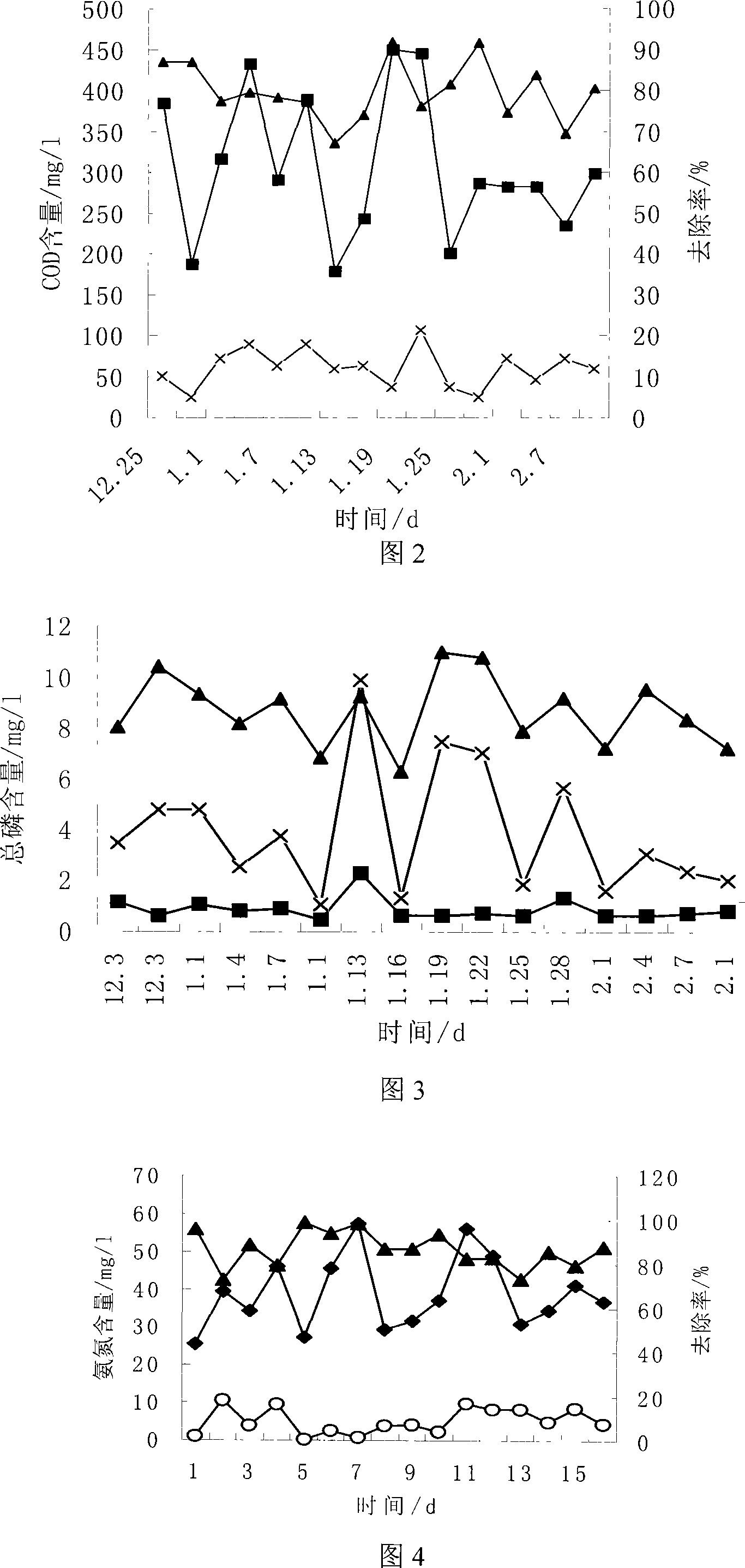 Method for low-temperature denitrification phosphorous removal