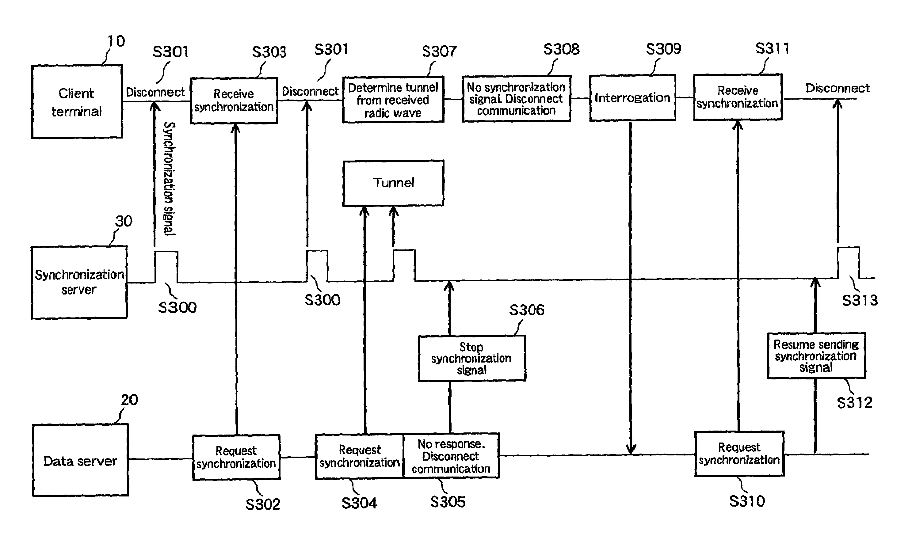 Data synchronization system, data synchronization method, data center, and client terminal