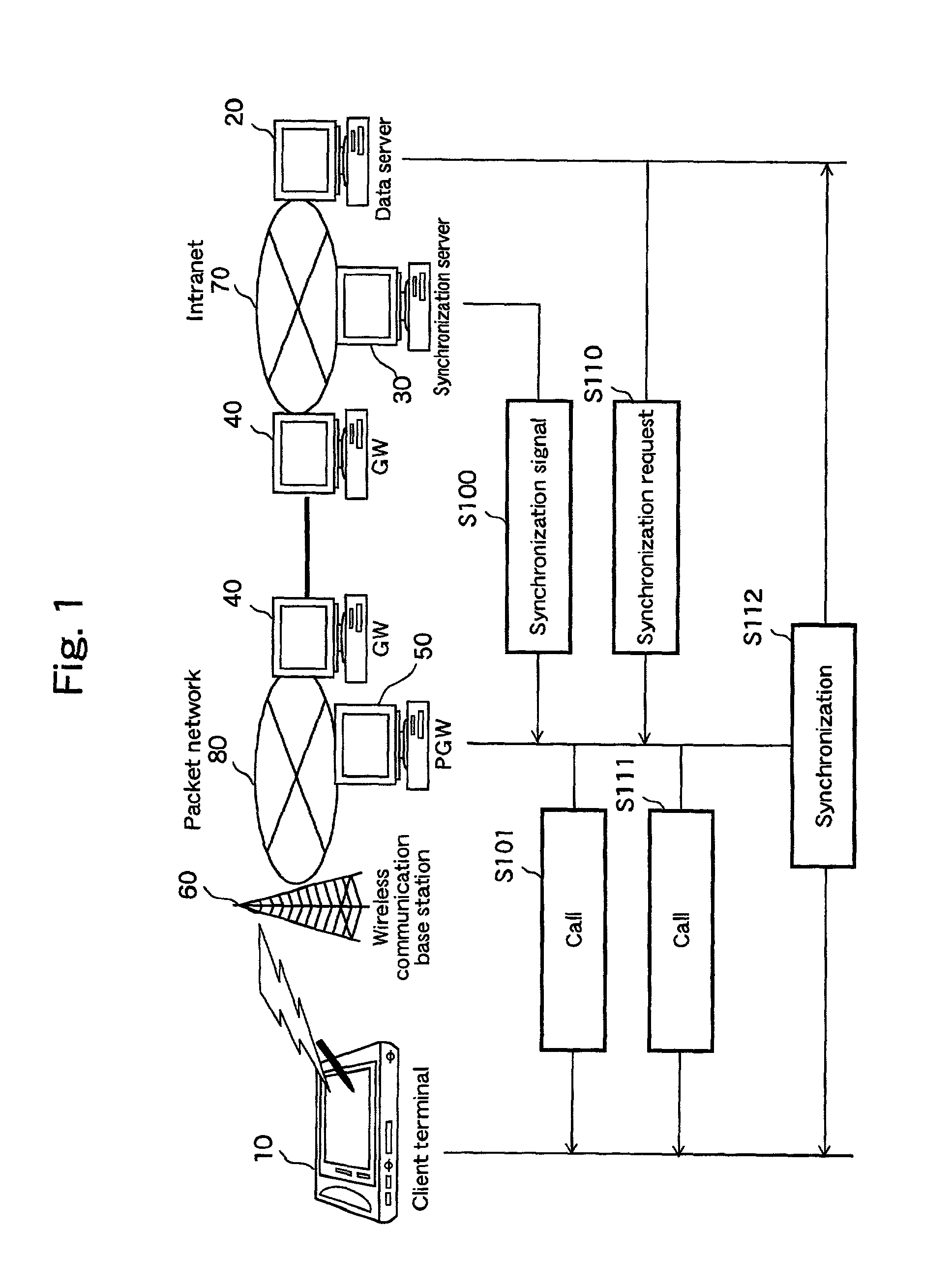 Data synchronization system, data synchronization method, data center, and client terminal