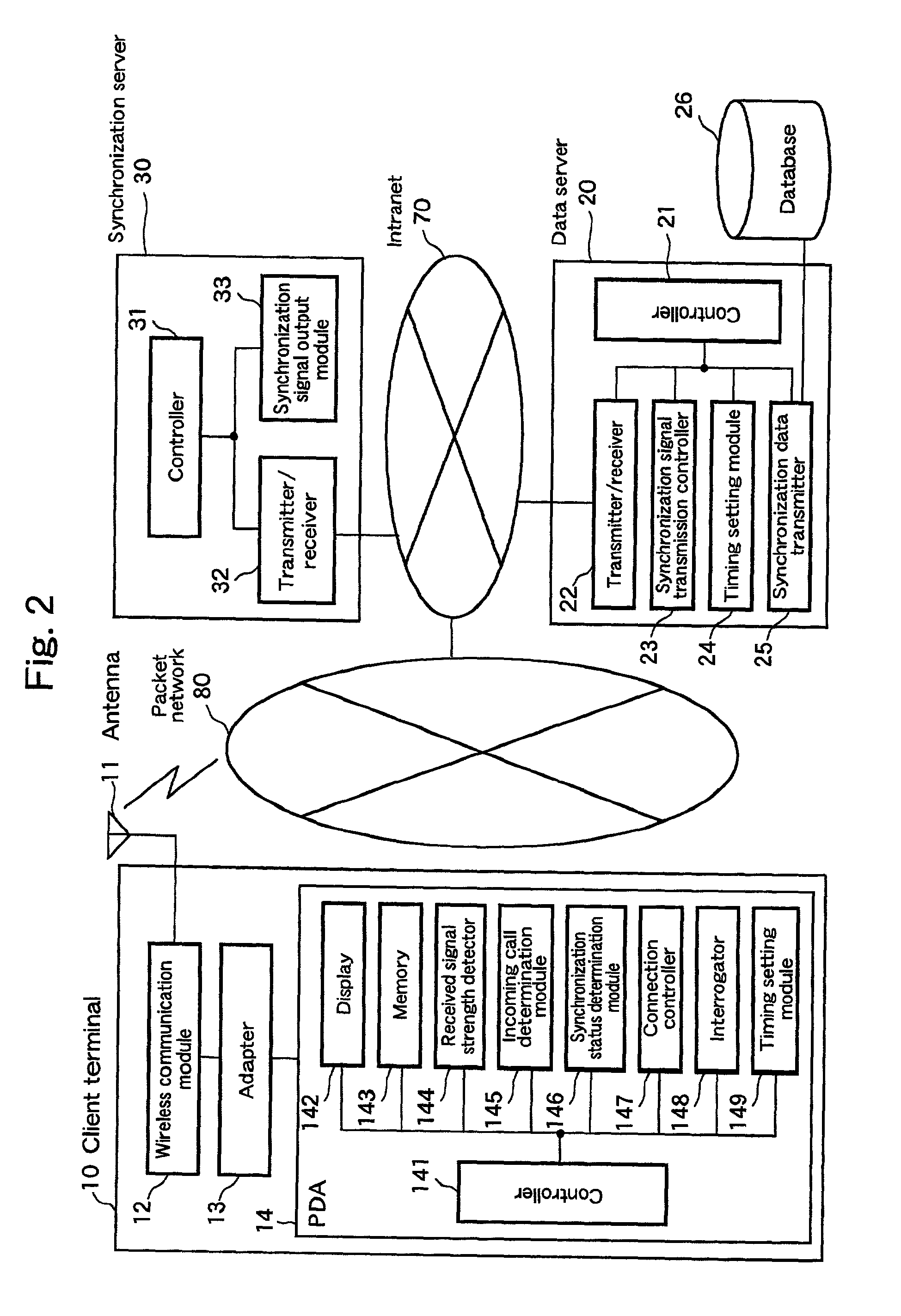 Data synchronization system, data synchronization method, data center, and client terminal