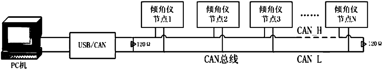 A real-time acquisition and display system for multi-point deflection of a bridge