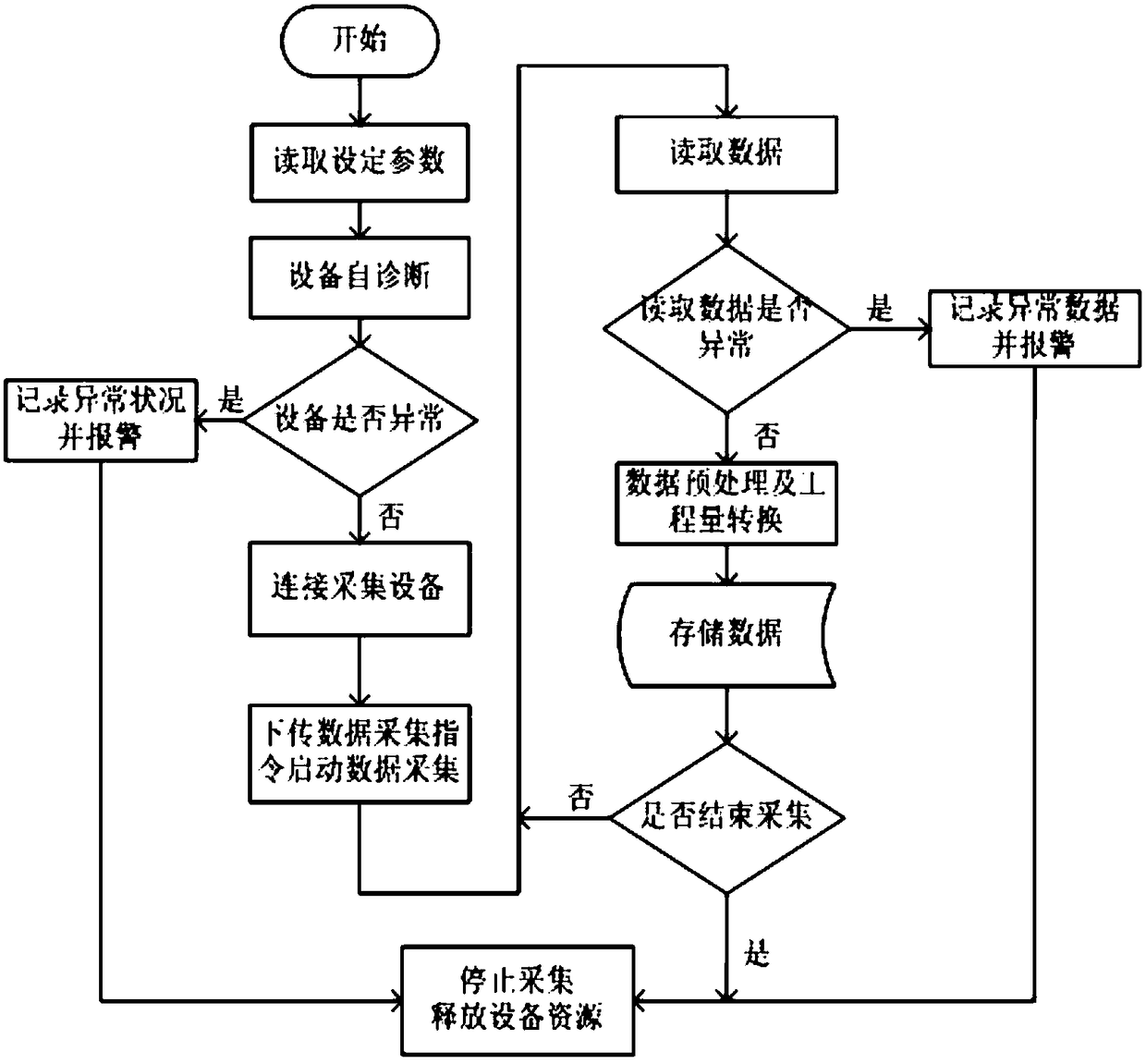 A real-time acquisition and display system for multi-point deflection of a bridge