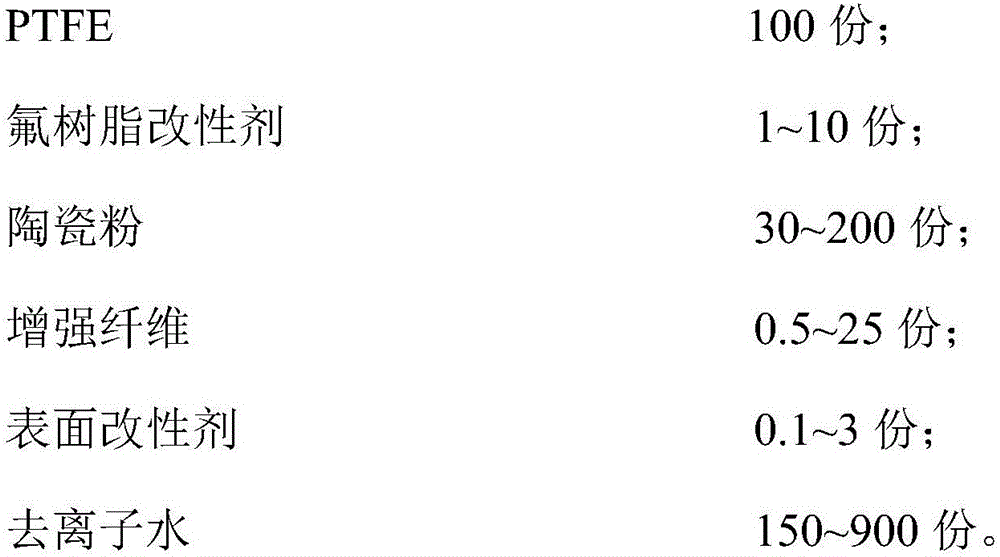 Microwave copper-clad plate preparation method capable of keeping low thermal expansion coefficient in three axes at the same time