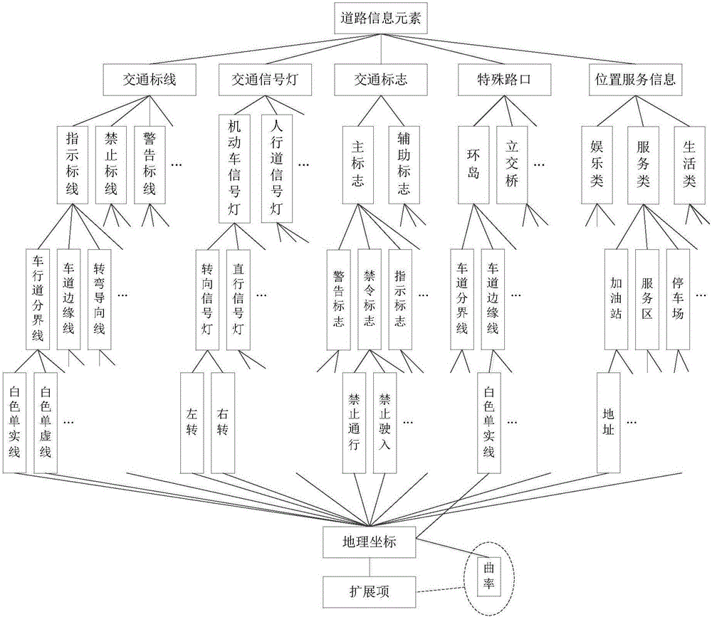 Unmanned vehicle navigation driving method based on cloud database