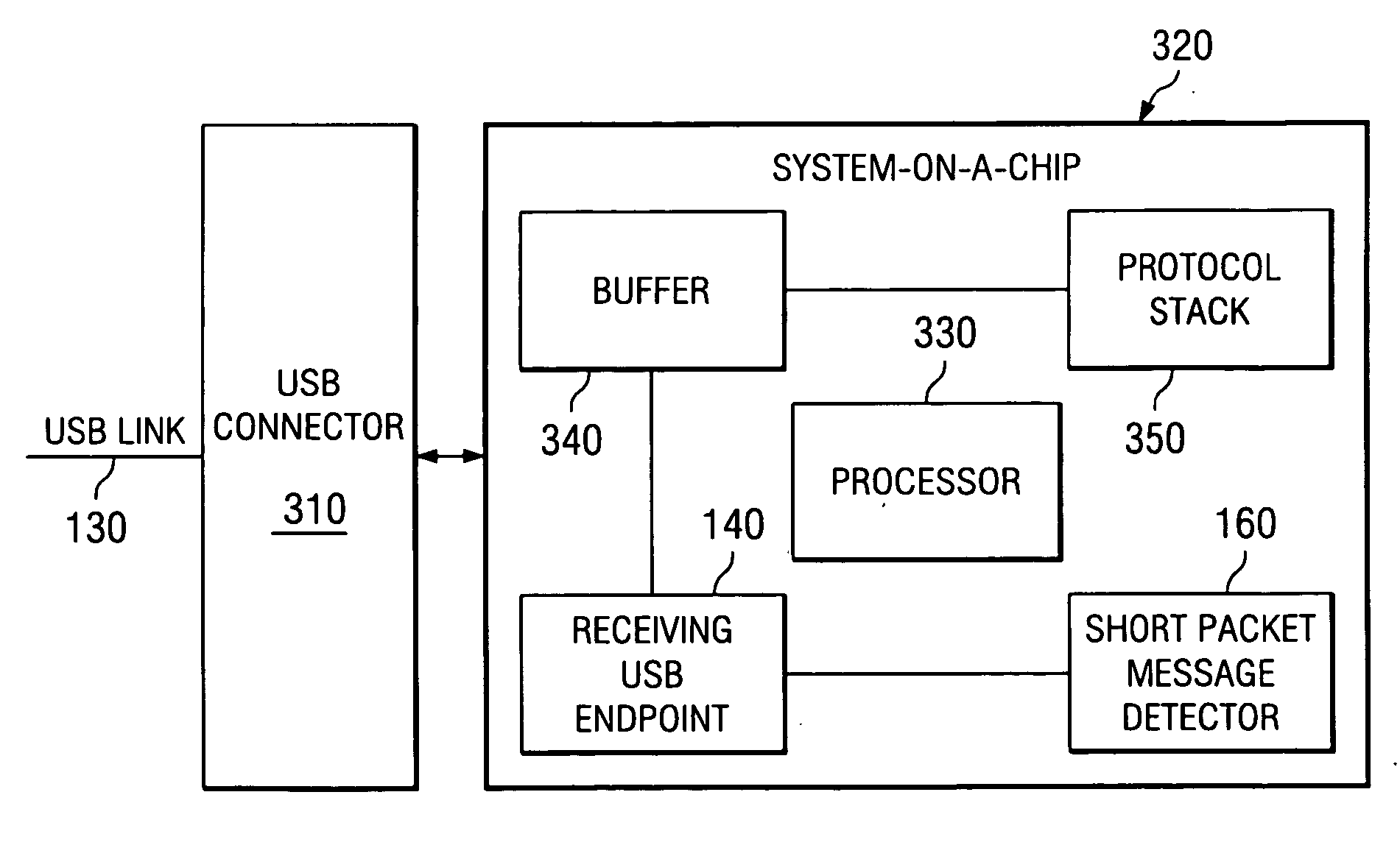 Circuit and method for adaptively recognizing a data packet in a universal serial bus network device