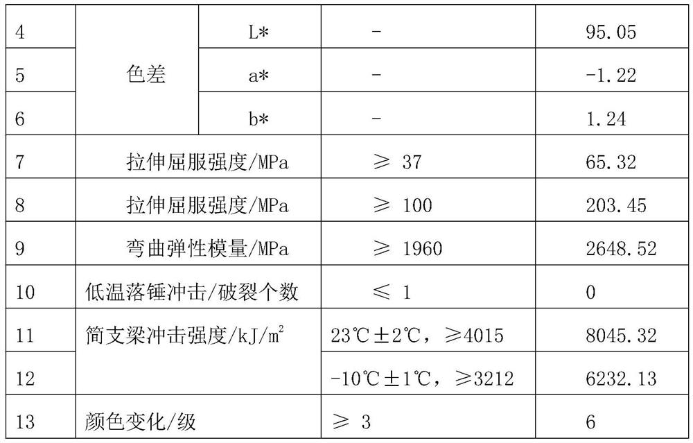 A kind of preparation method of core-shell structure high white precipitated calcium carbonate