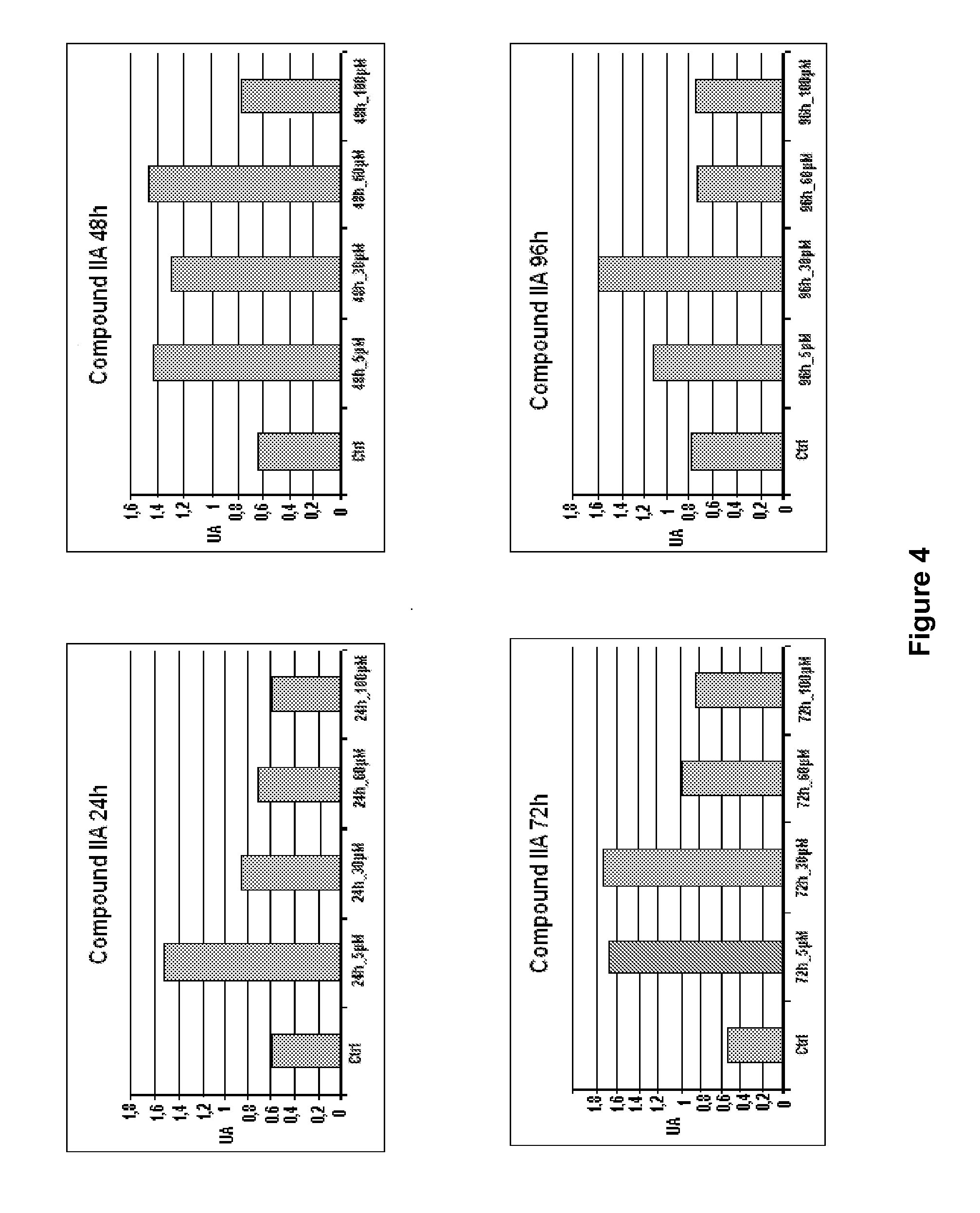 USE OF PHTHALIMIDE AND/OR SULPHONAMIDE DERIVATIVES IN THE TREATMENT OF DISEASES WHICH REQUIRE REDUCING THE TNF-alpha LEVELS AND AN EXOGENOUS SOURCE OF NITRIC OXIDE, PHTHALIMIDE DERIVATIVES, SULPHONAMIDE DERIVATIVES, AND A METHOD FOR OBTAINING A SULPHONAMIDE DERIVATIVE