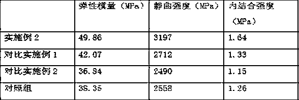 Adhesive for fiber plate for making outdoor furniture