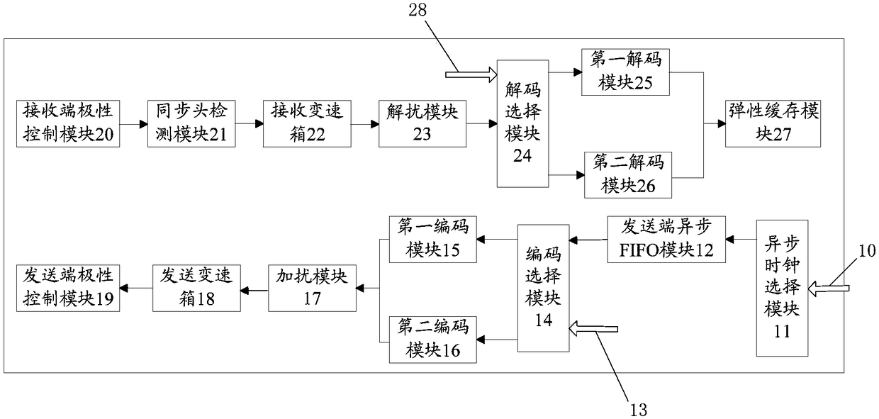 Dual protocol multiplexing chip and dual protocol multiplexing method