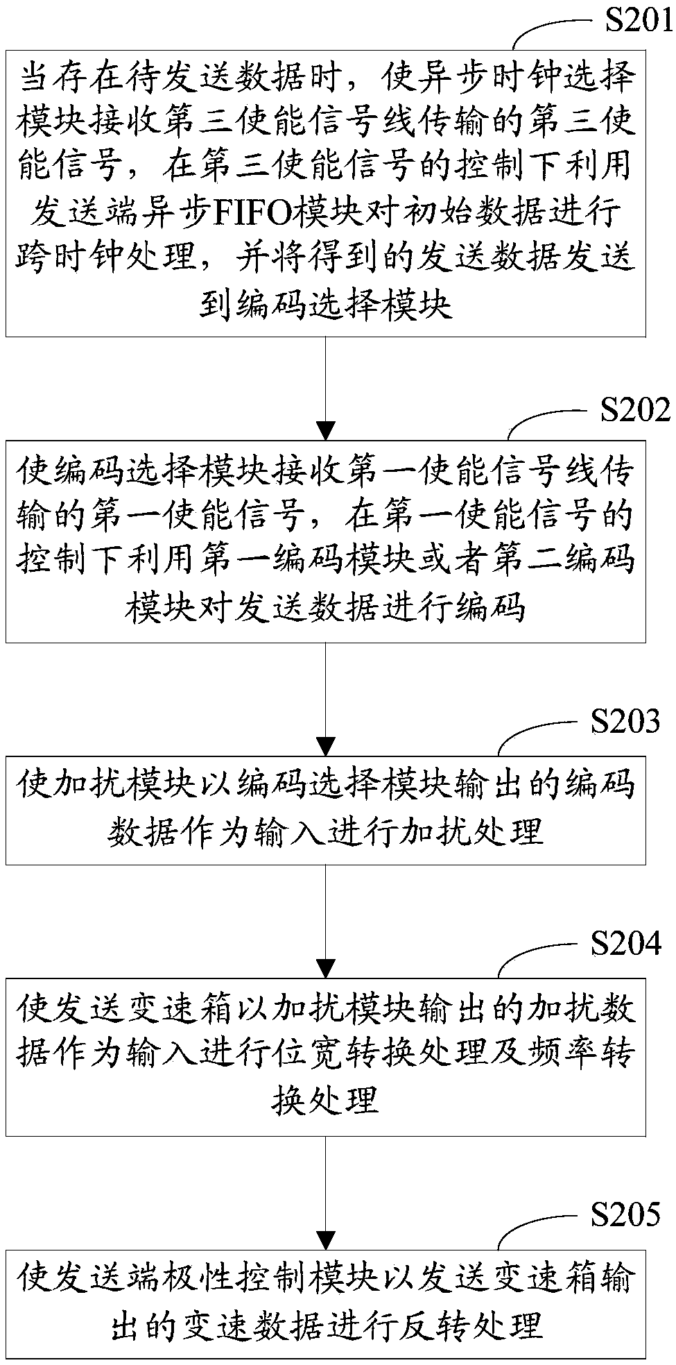 Dual protocol multiplexing chip and dual protocol multiplexing method