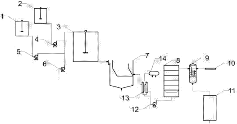 Catalytic oxidation method for low-concentration non-biodegradable industrial organic wastewater treatment