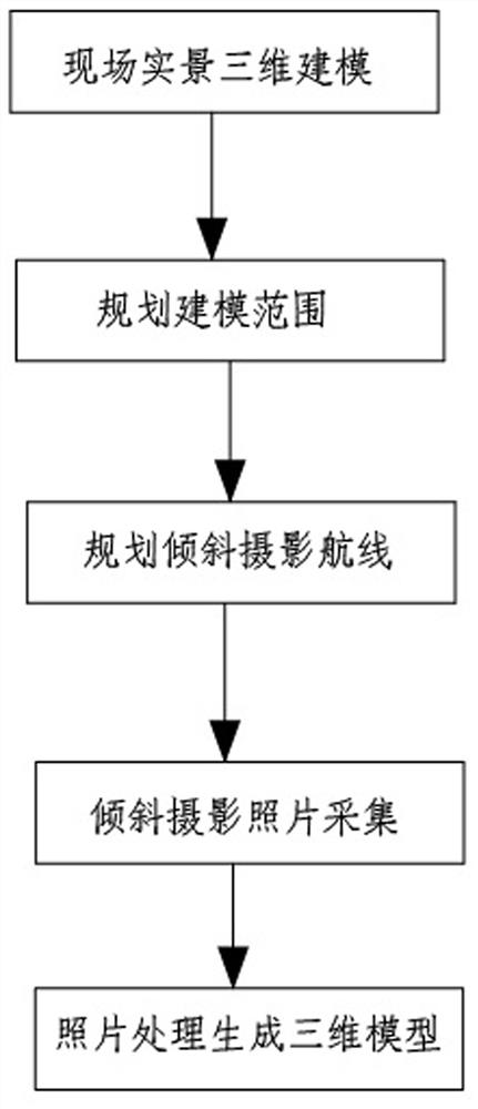 Power transmission line crossing construction method based on unmanned aerial vehicle modeling and BIM technology