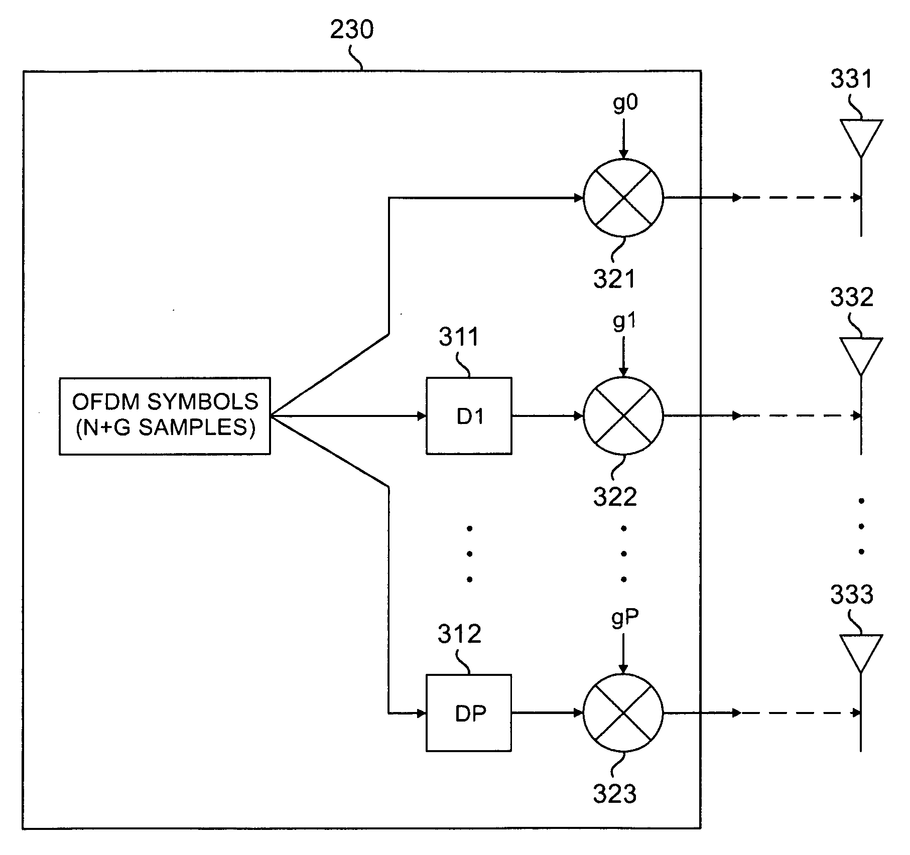 System and method for channel estimation in a delay diversity wireless communication system