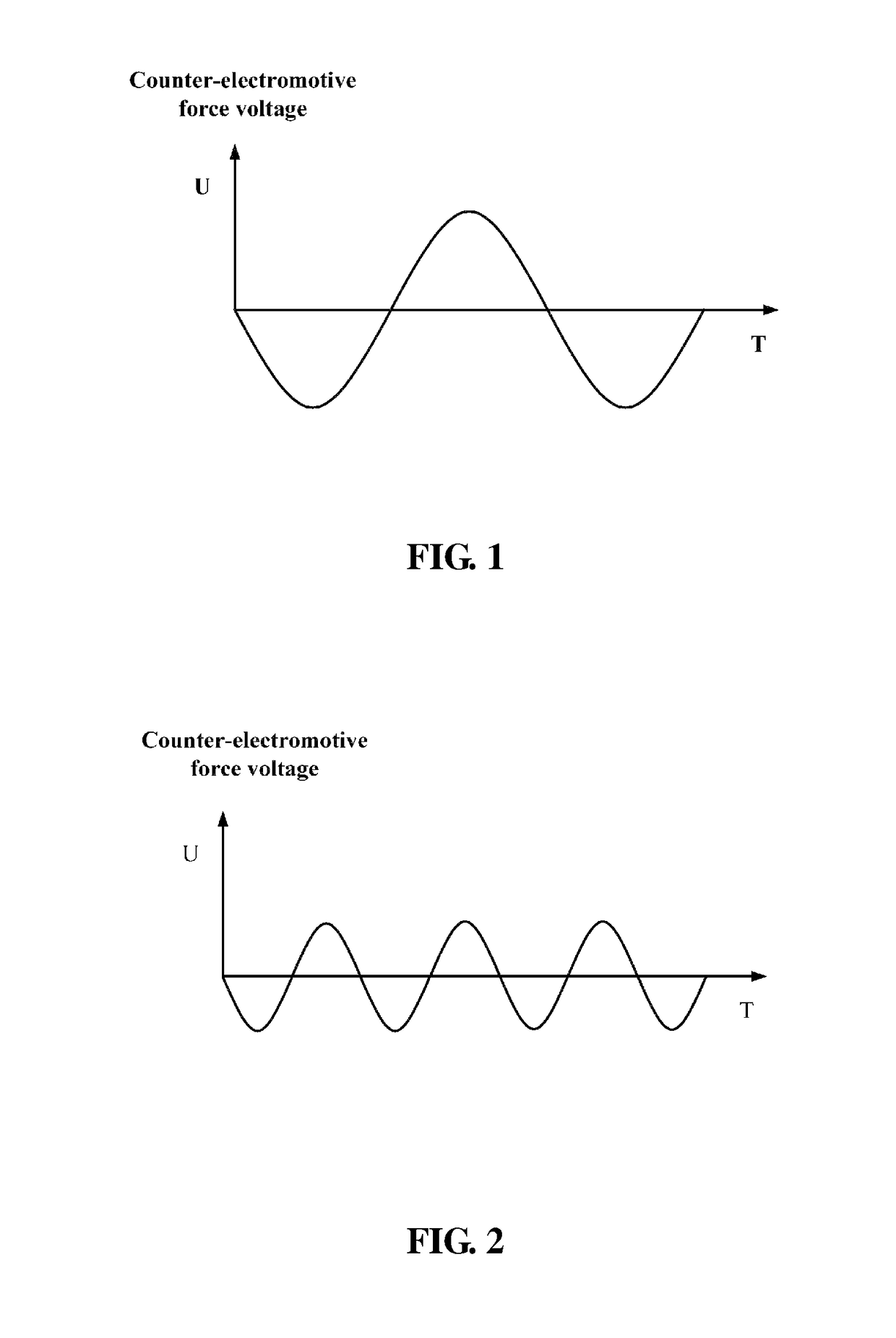 Permanent magnet rotor and motor using the same