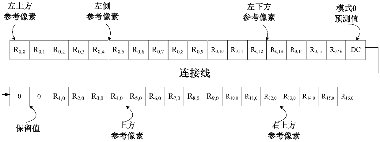 Parallel intra-frame prediction method of 8*8 sub-macroblocks in H.265/HEVC