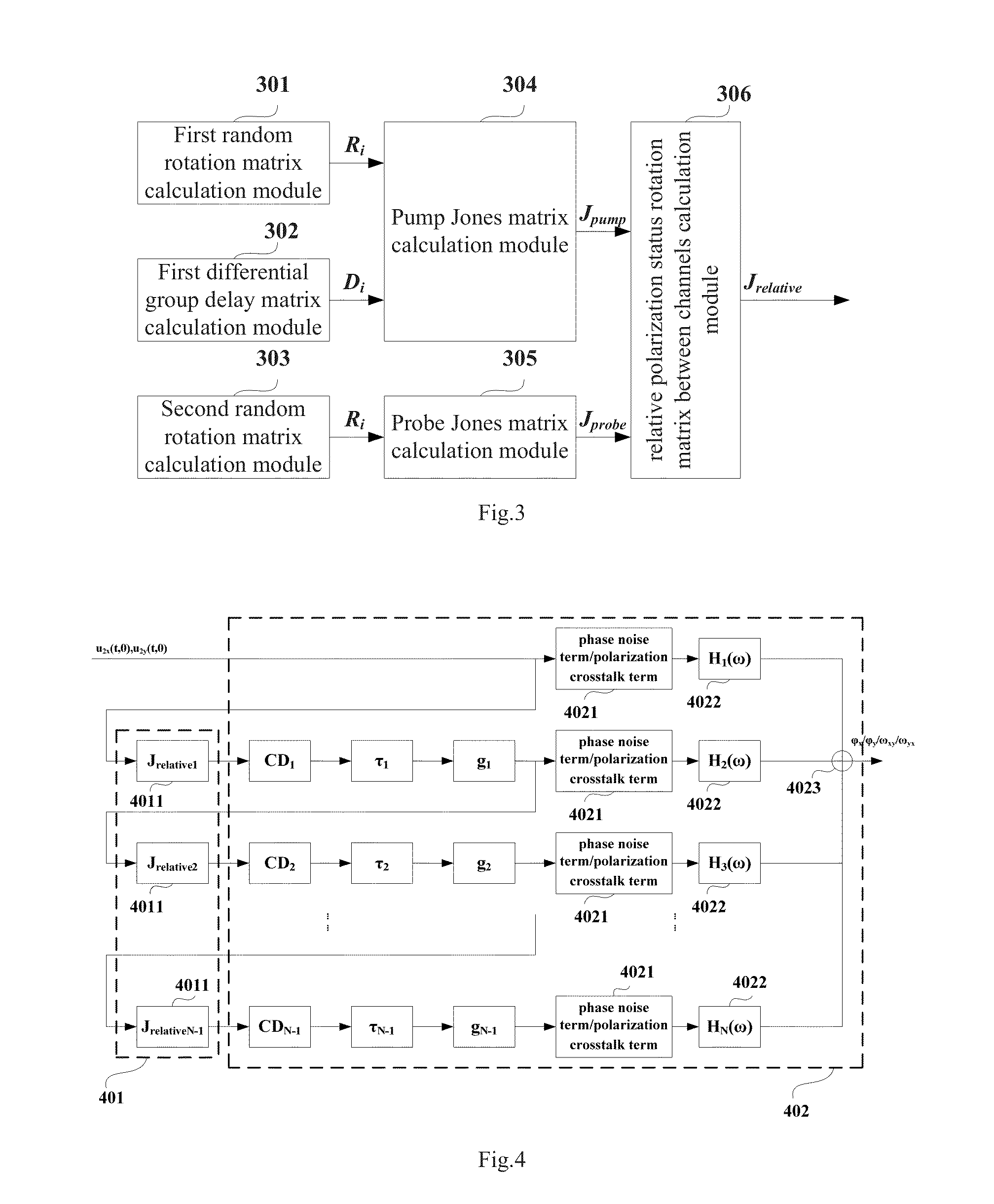 Method and apparatus for estimating cross-phase modulation impairments