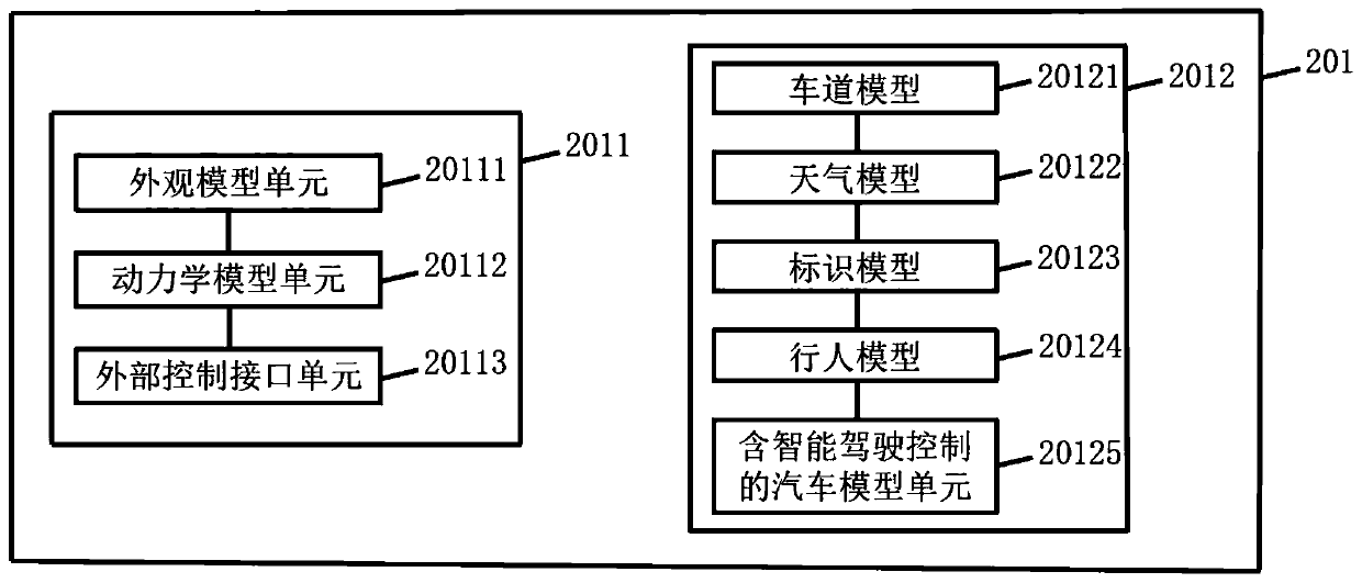 Intelligent traffic simulation system and method for intelligent vehicle