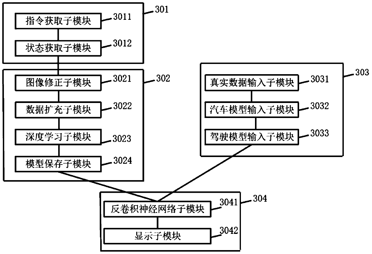 Intelligent traffic simulation system and method for intelligent vehicle