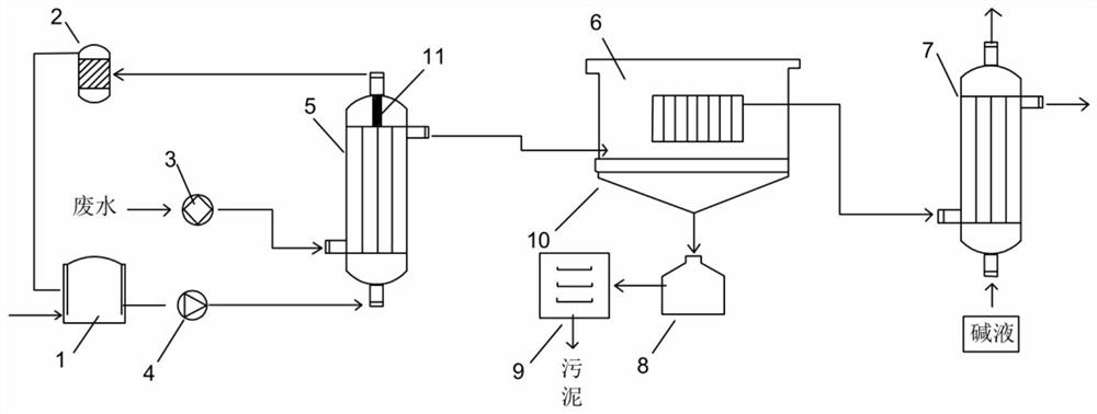 Strong-acid wastewater integrated membrane safe and efficient arsenic removal device and process