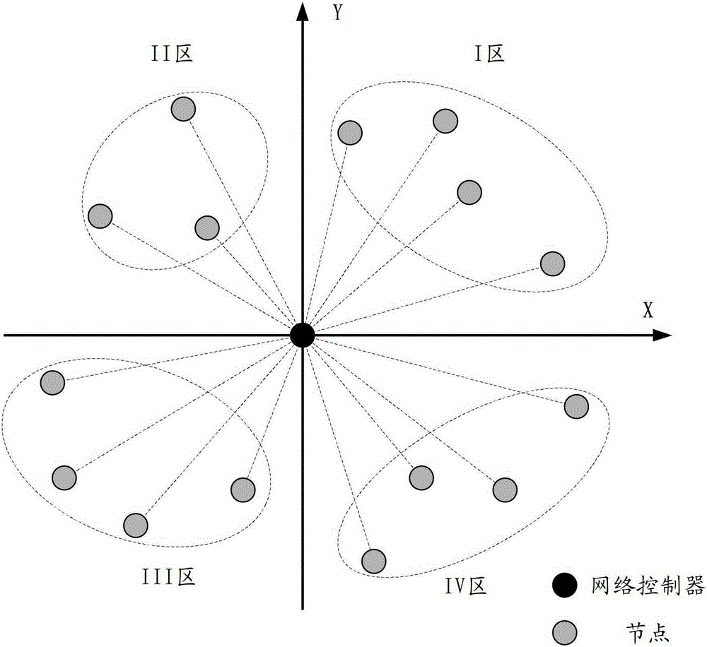 A channel access scheduling method and access scheduling controller