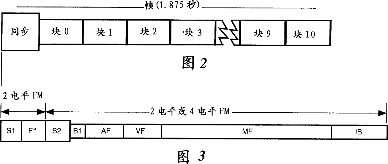 Congestion control system and method for efficient multi-frequency messaging