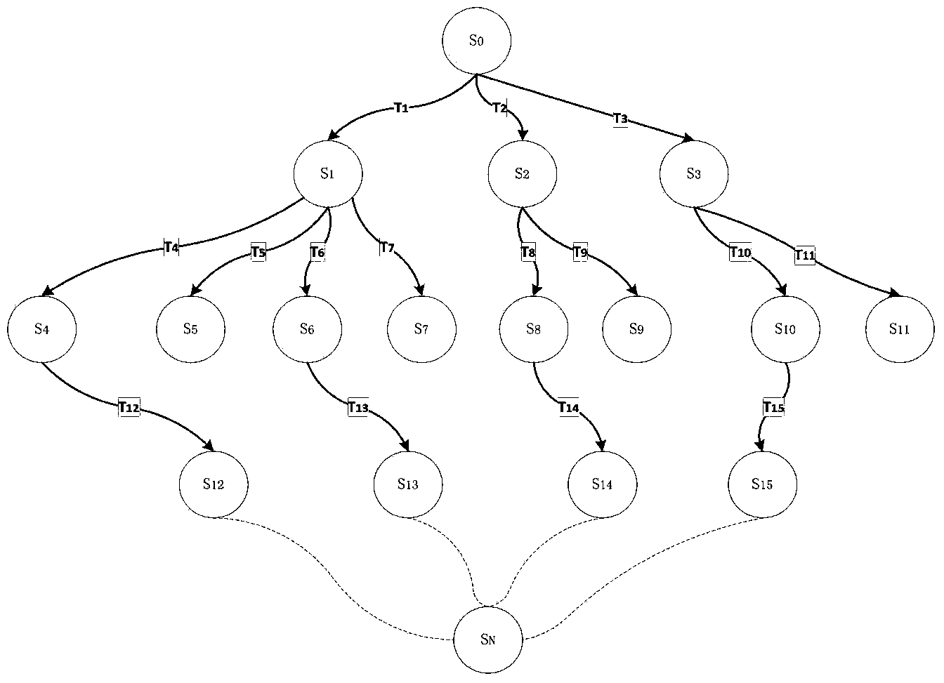 EFSM performable test sequence generating method based on predicate dependency graph