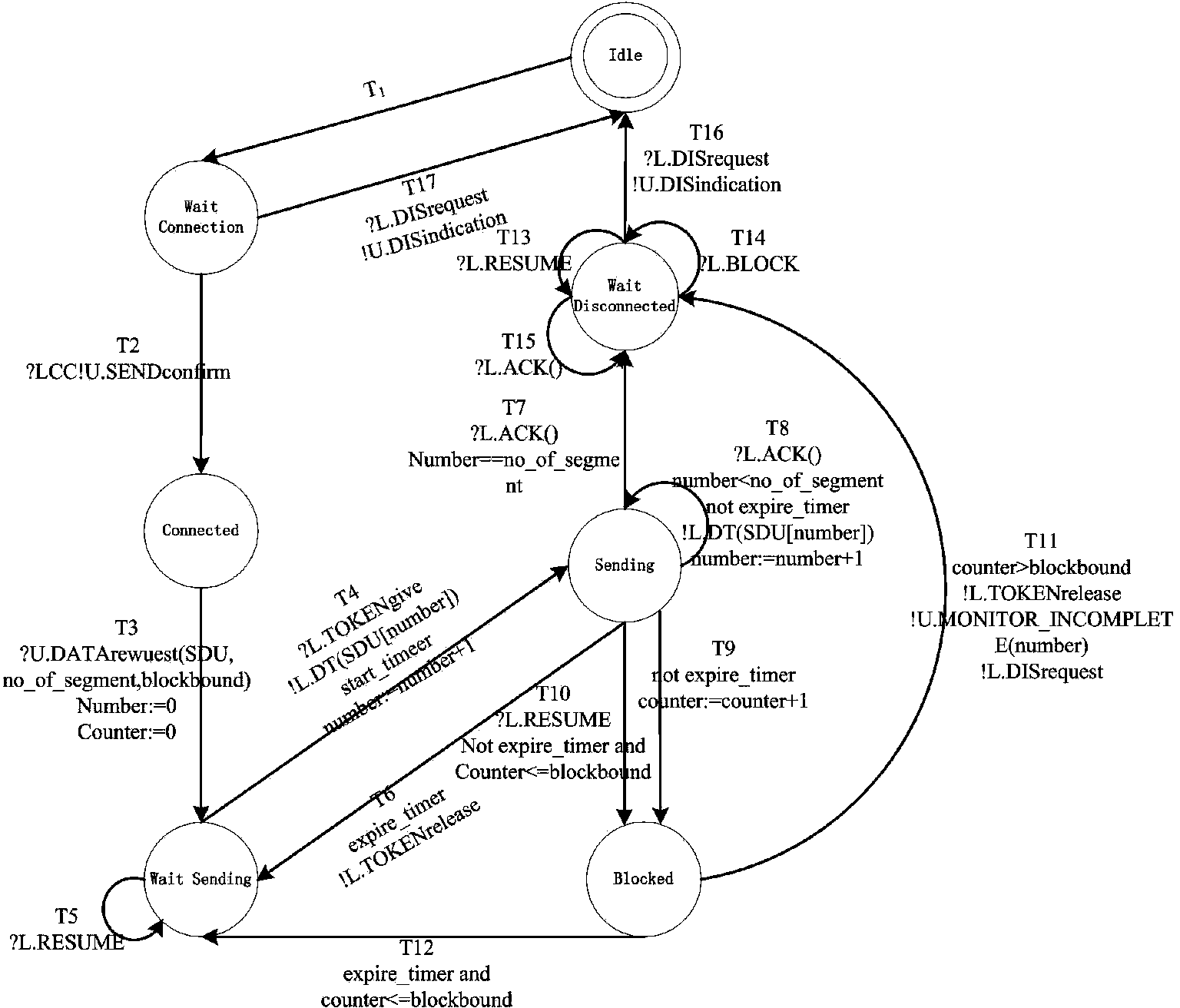 EFSM performable test sequence generating method based on predicate dependency graph