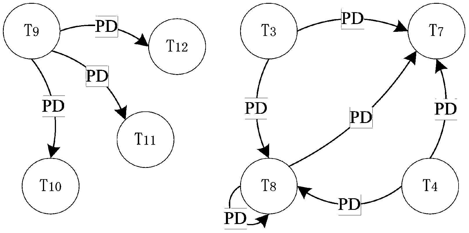 EFSM performable test sequence generating method based on predicate dependency graph