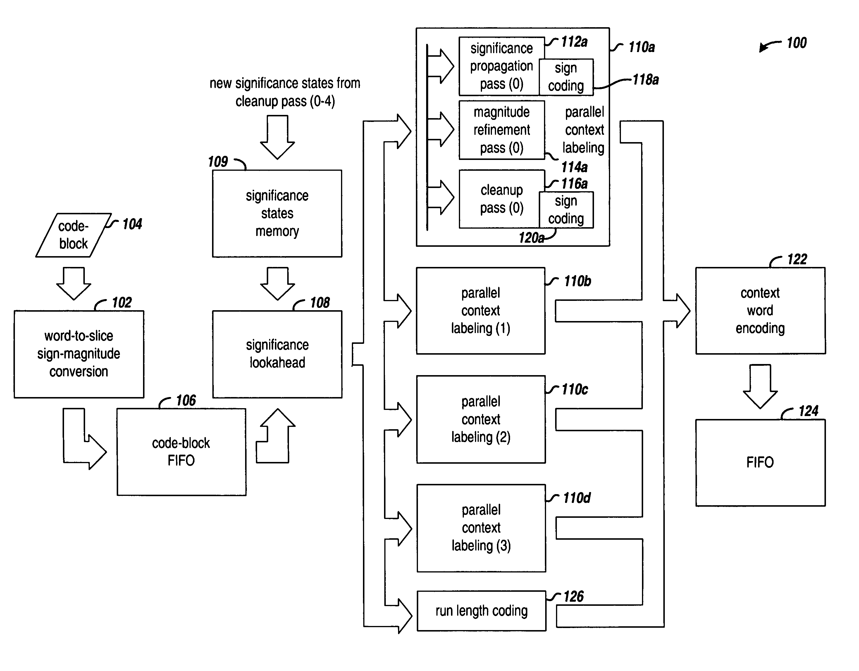 Parallel coefficient bit modeling