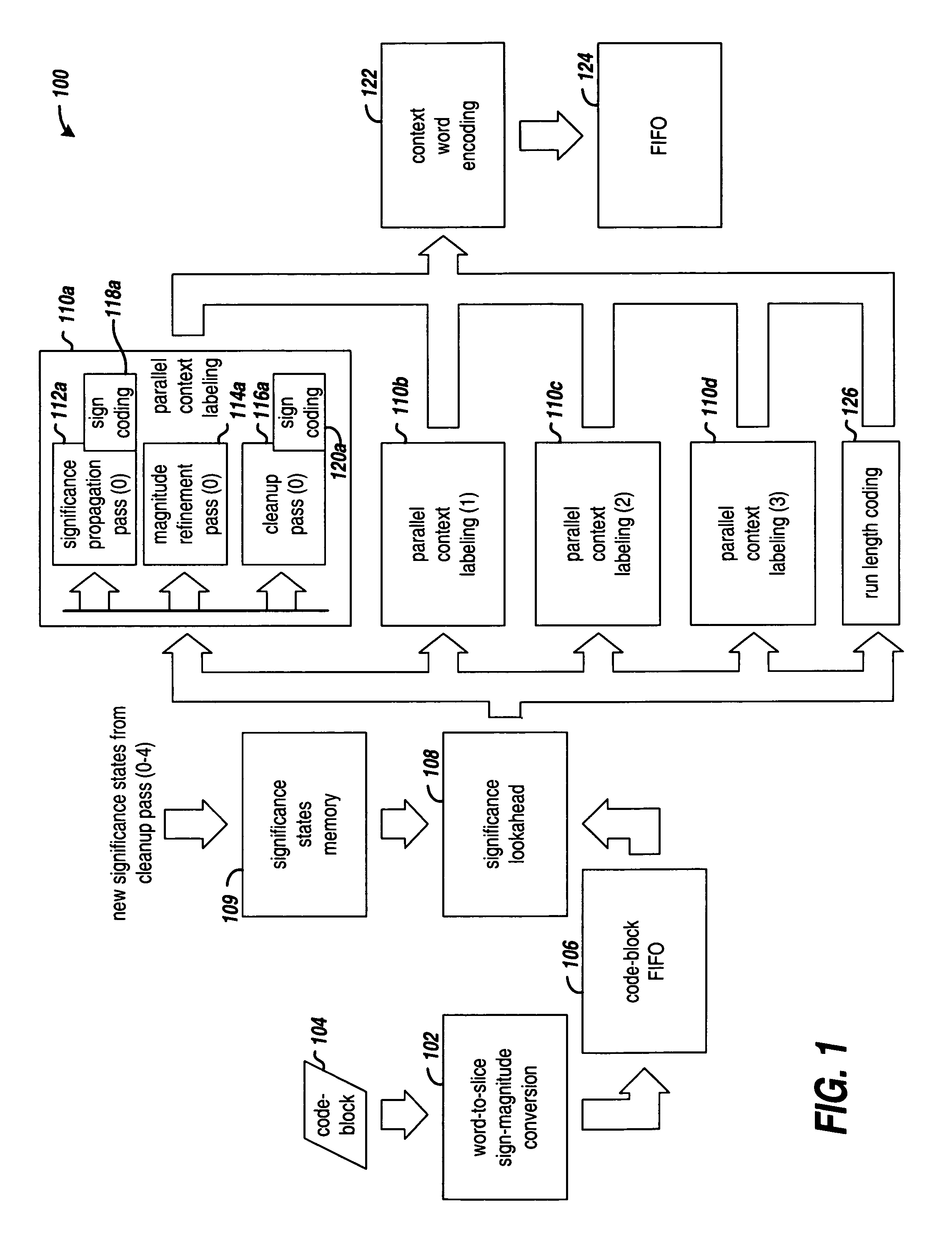 Parallel coefficient bit modeling