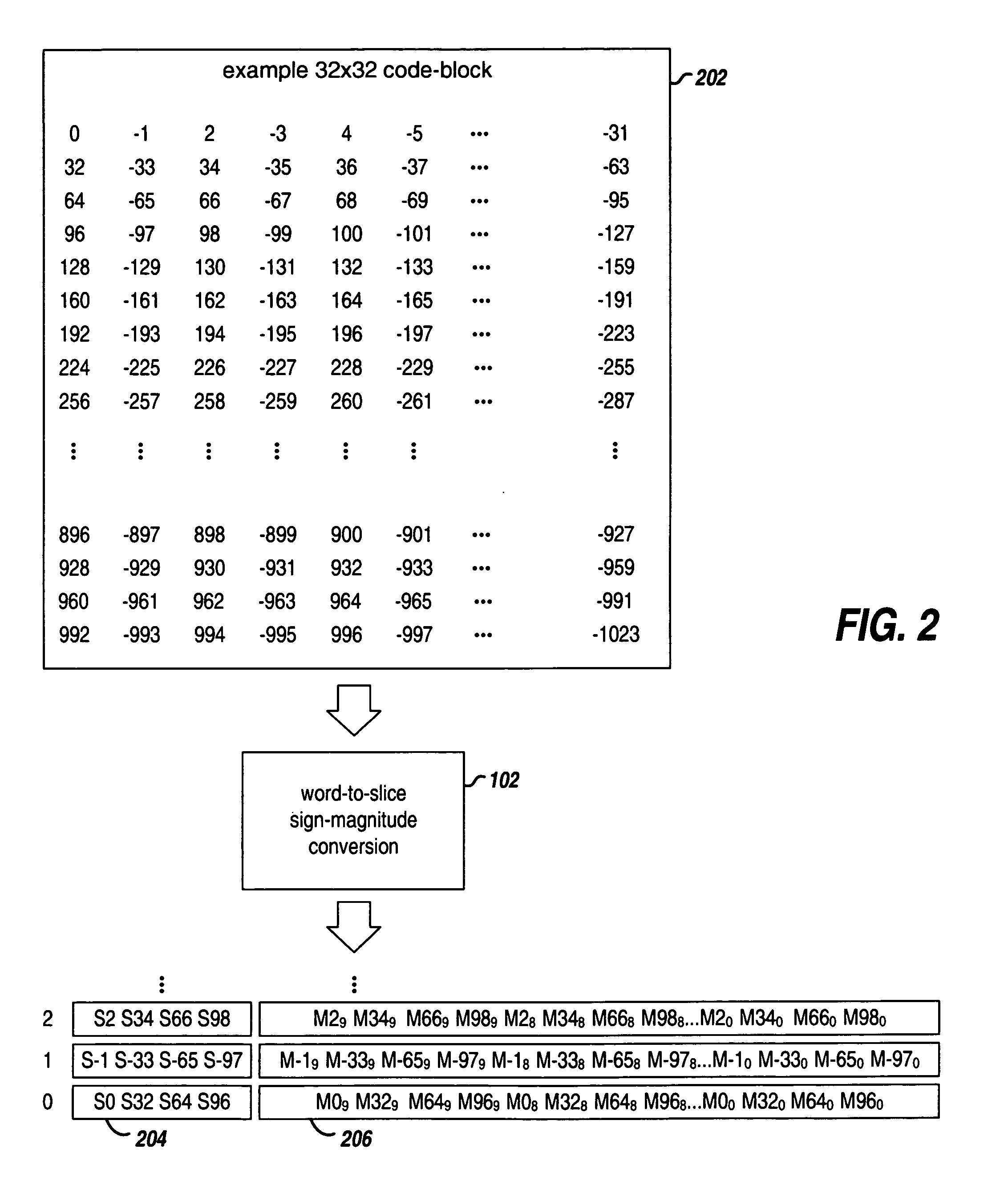 Parallel coefficient bit modeling