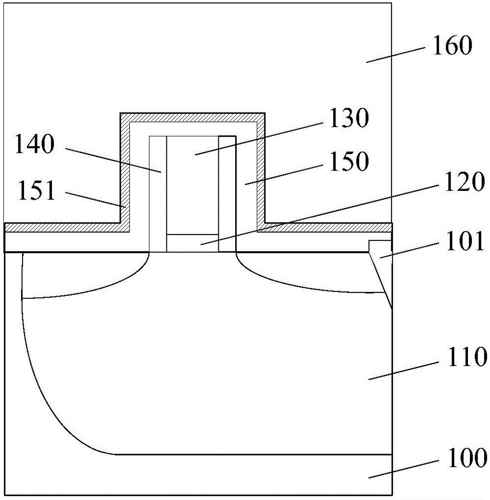 Formation method of semiconductor structure