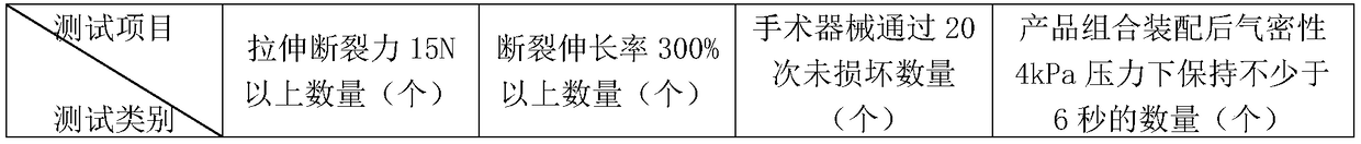 Valve material of puncture outfit and preparation method and application of valve material