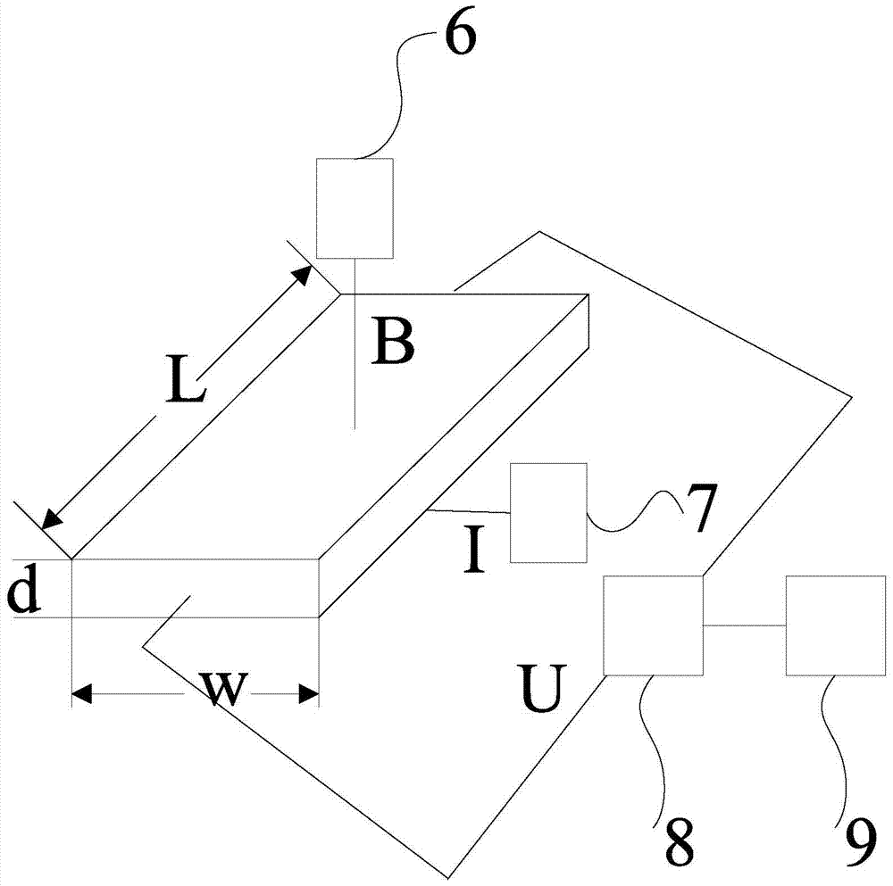 A surface treatment device