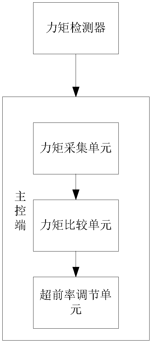 High-line wire-drawing control method and system, storage medium and computer equipment