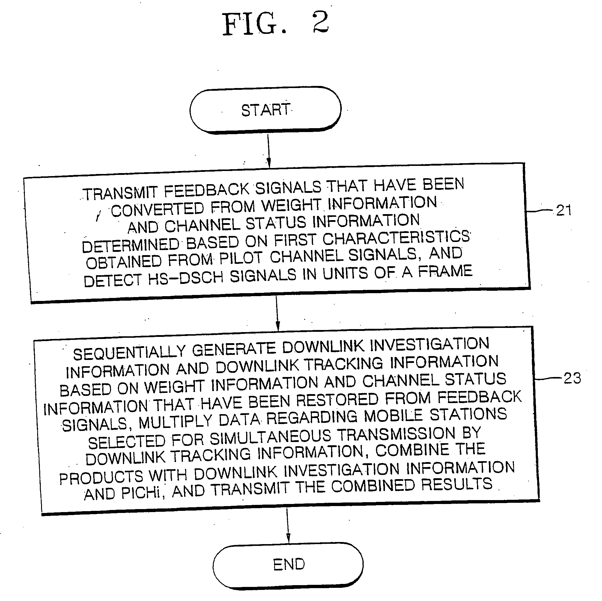 Mobile communication apparatus and method including base station and mobile station having muti-antenna