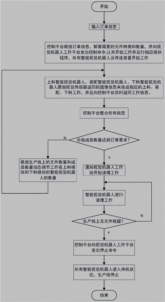 Group vision machine assisted assembly method and model system