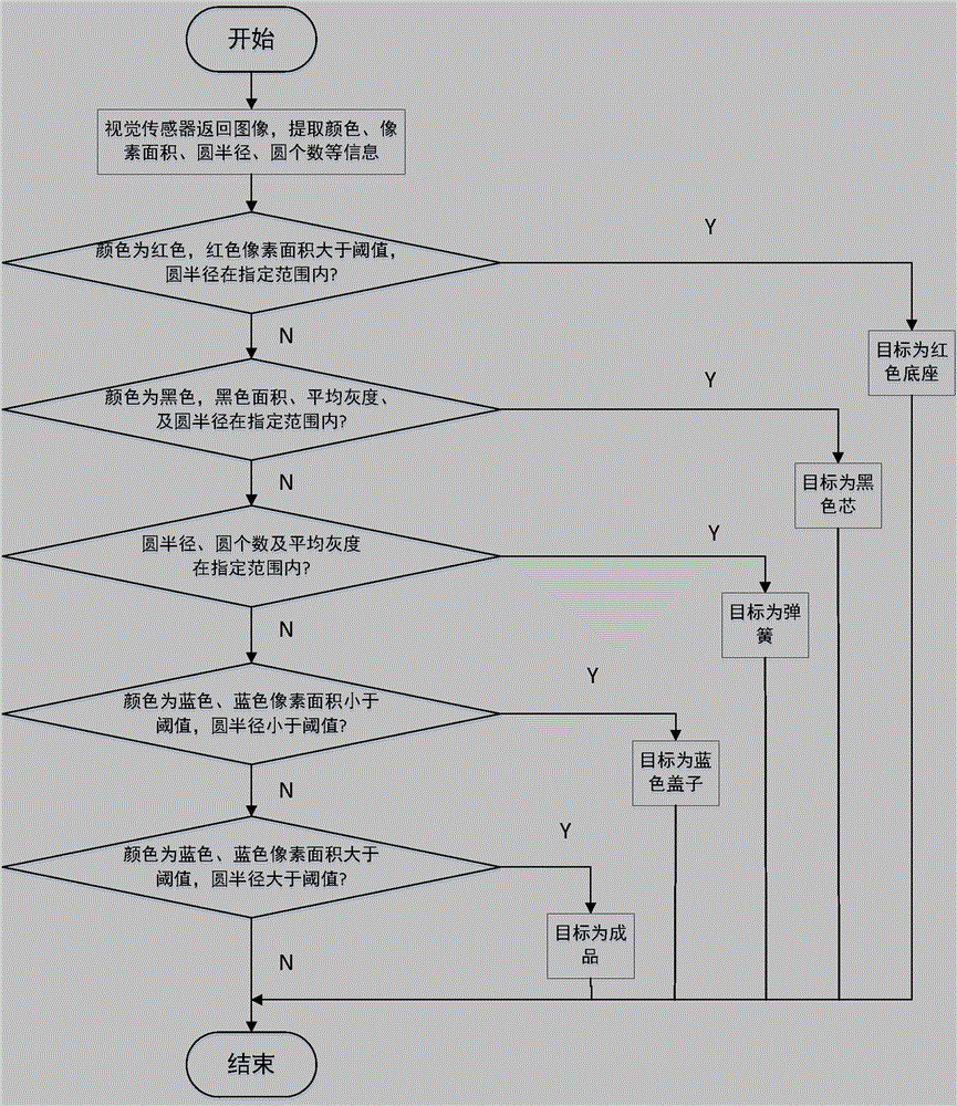 Group vision machine assisted assembly method and model system