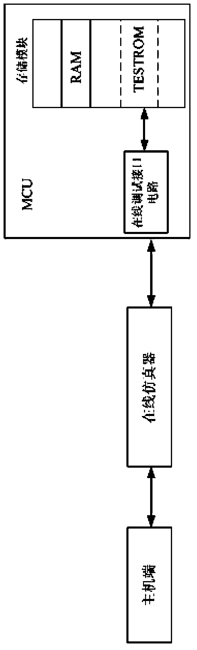 Data acquisition device, on-line simulation debugging system and on-line simulation debugging method