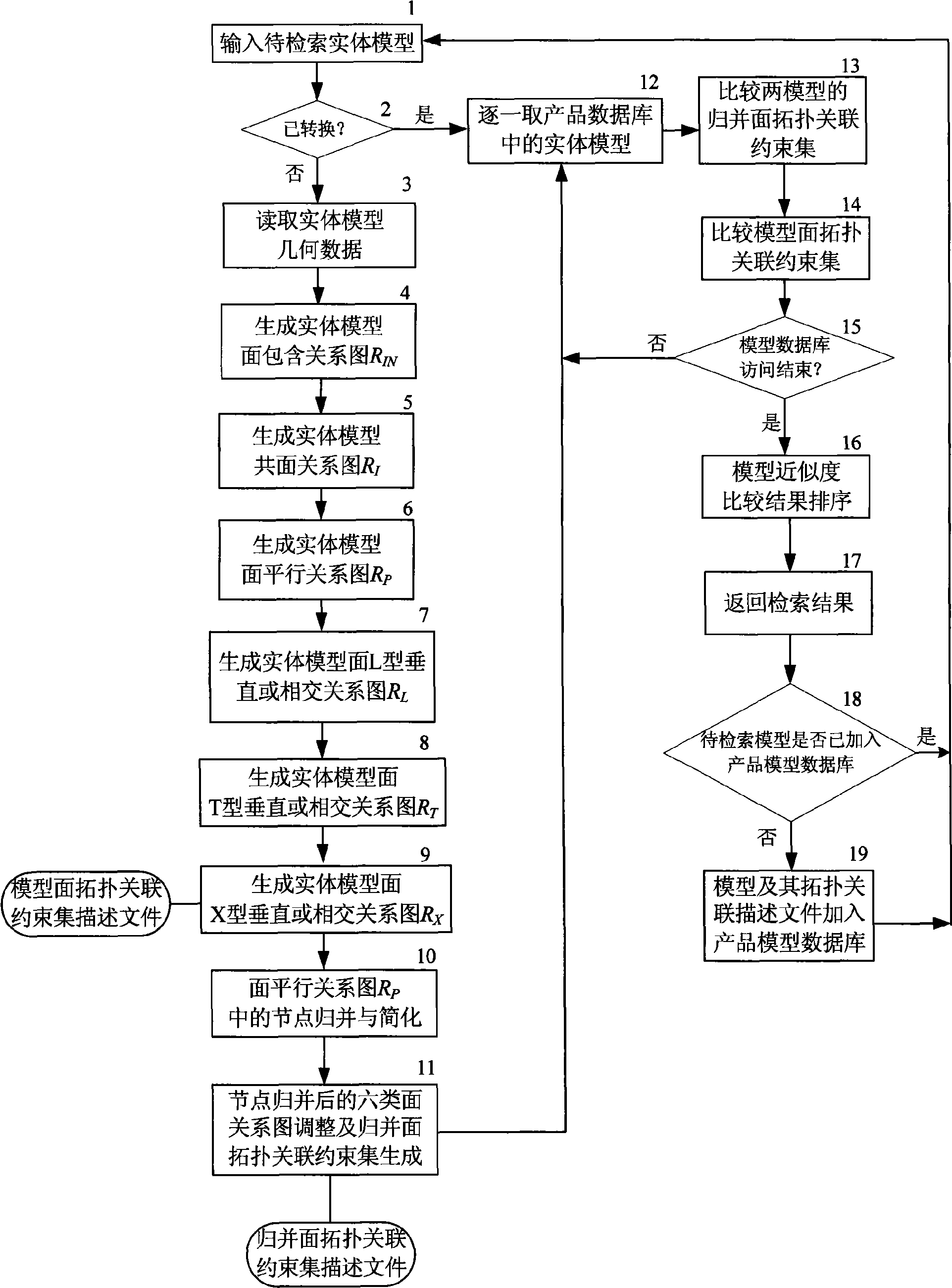 Three-dimensional solid model retrieval method based on face topological interconnection constraint